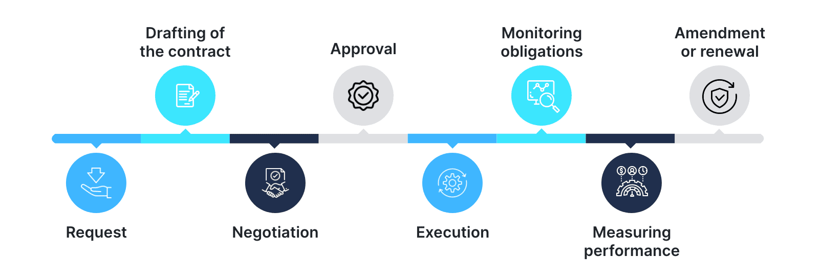 How to Improve Contract Management: 5 Proven Ways | Fill